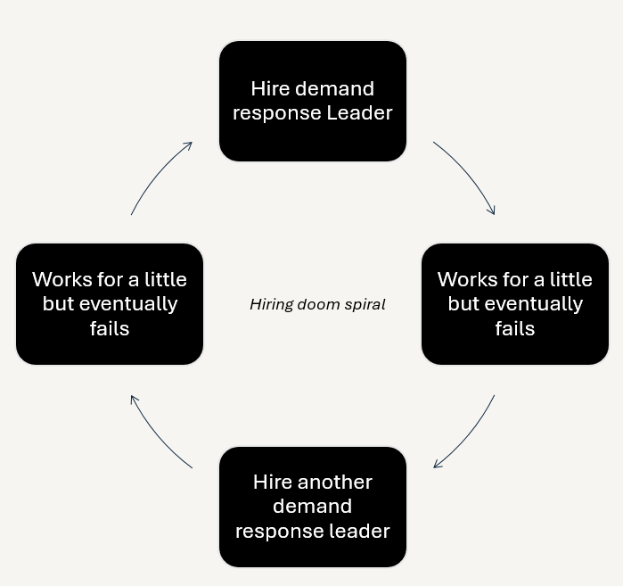 The sales hire doom spiral